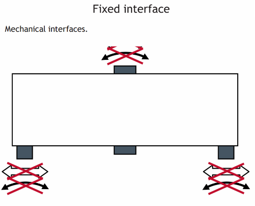 Image showing fixed interface on amplified actuator