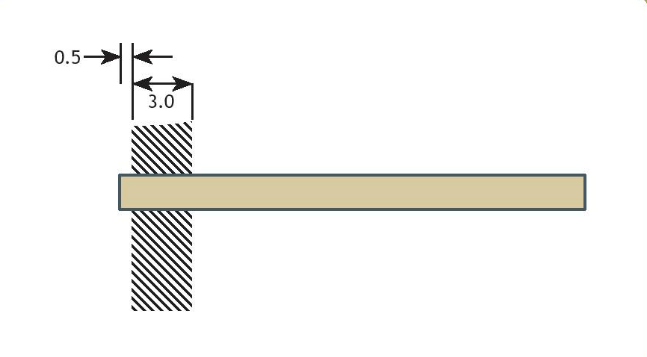 Image showing mechanical clamping on bending plate with moderate force