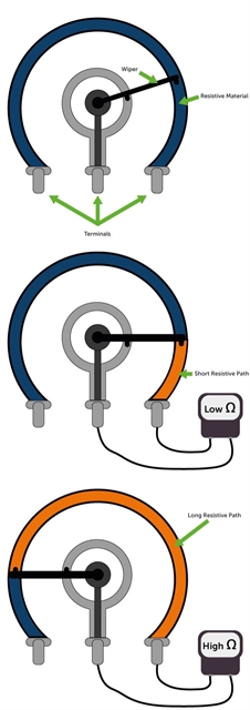 Drawing of rotary potentiometer operating principle