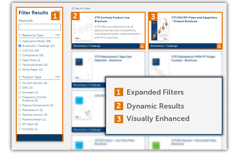 Visual showing CTS website's top 3 literature resource features