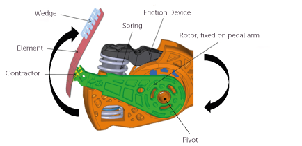 Drawing of the series 552 pedal component details