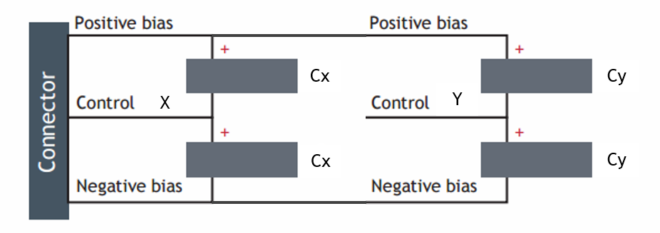 Diagram of NAC2710 connection