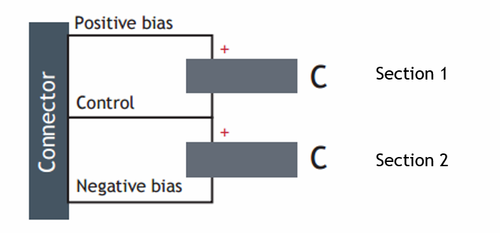 Diagram of NAC2810 control