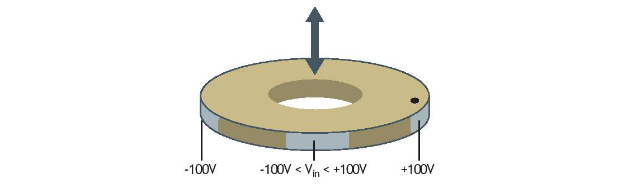 Diagram of differential control of Ring bender