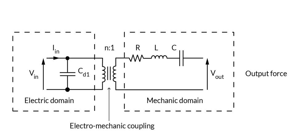 Figure showing the electro-mechanical coupling (piezo effect)