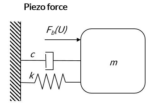 A simple dynamic model for piezoelectric multilayer actuators