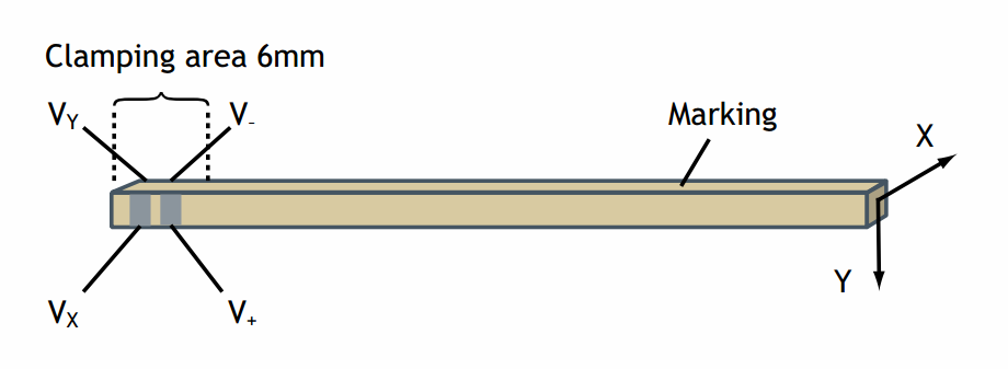 NAC2710 clamping area diagram