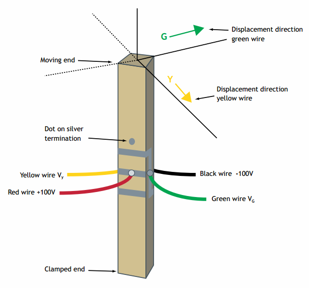 Diagram of NAC2910