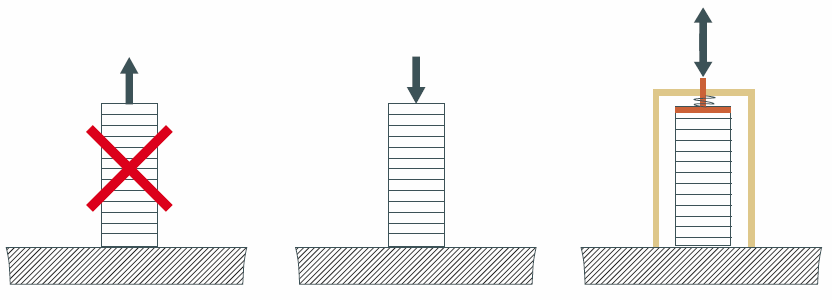 Image of the stresses that are acceptable for a mounted actuator with out preload and added interface added to spread load