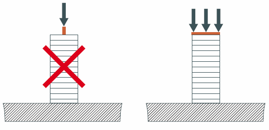 Image showing force on actuator being spread evenly