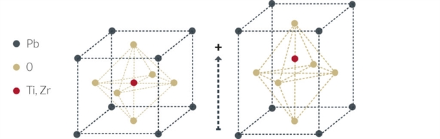 PZT crystal structure