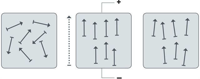 Poling process of PZT