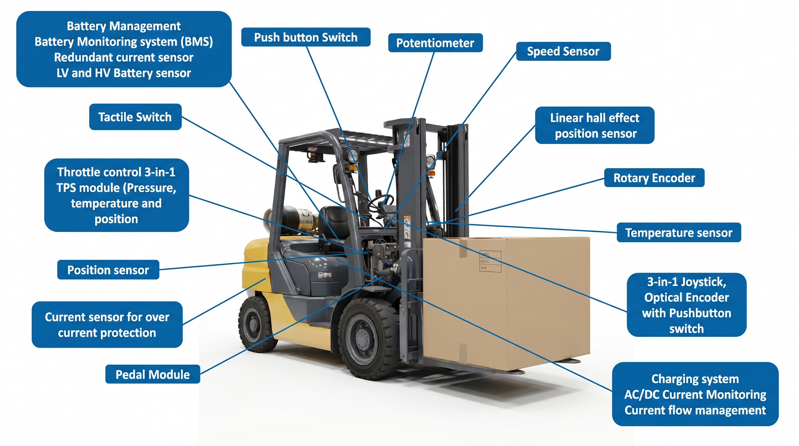 CTS Material Handling Solutions